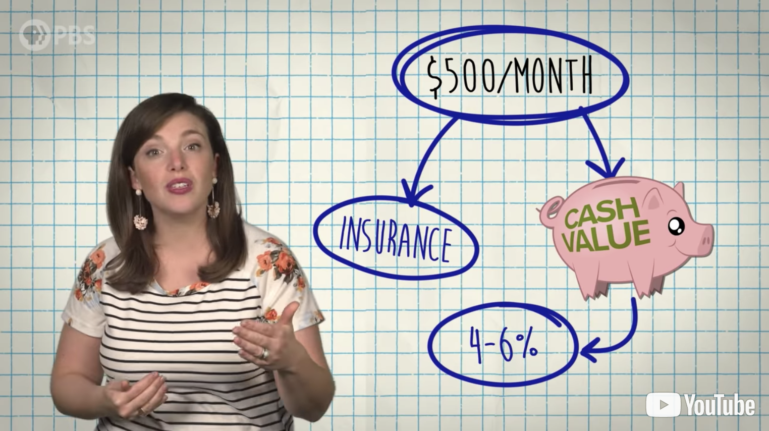 EdPuzzle Thursday INSURANCE Blog